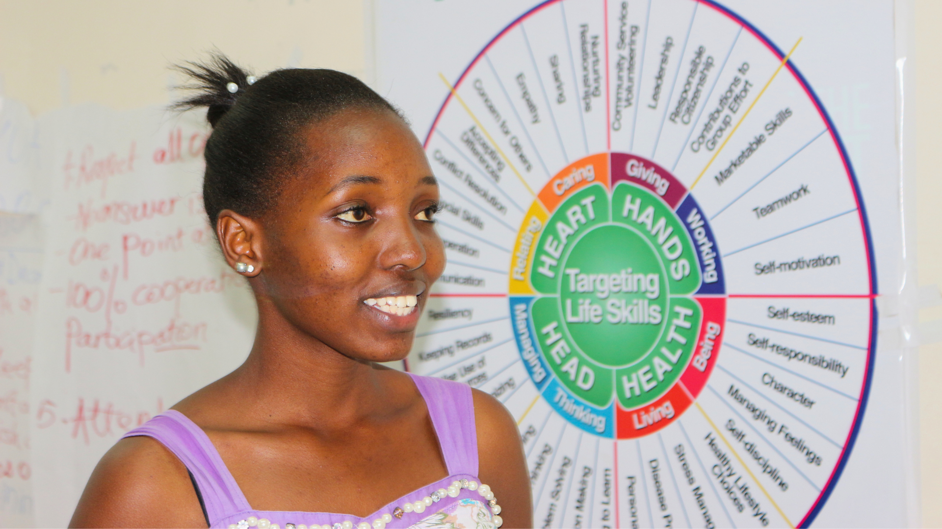 Member organisations across Africa